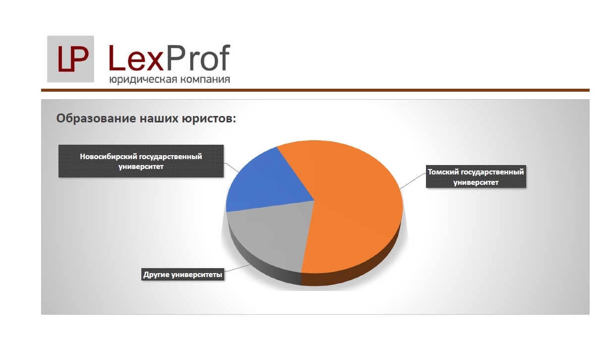 presentation 3